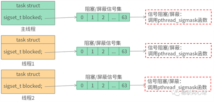 线程间如何实现通信？-图1