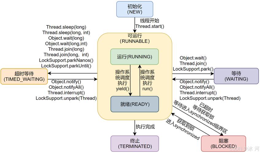 线程间如何实现通信？-图2