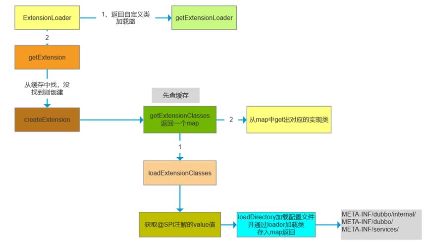 RPCServiceClient 报错，该如何解决？-图2