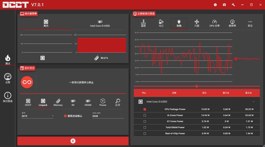 OCCT 报错是什么原因导致的？-图2