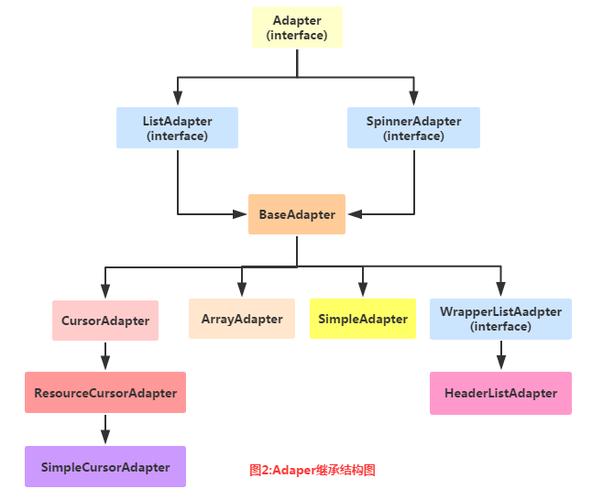 ArrayAdapter常见错误如何快速诊断与解决？-图3