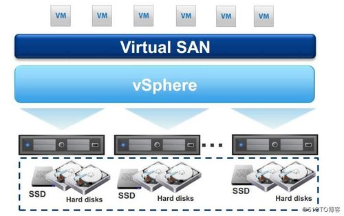 如何解决VSAN报错问题？-图1