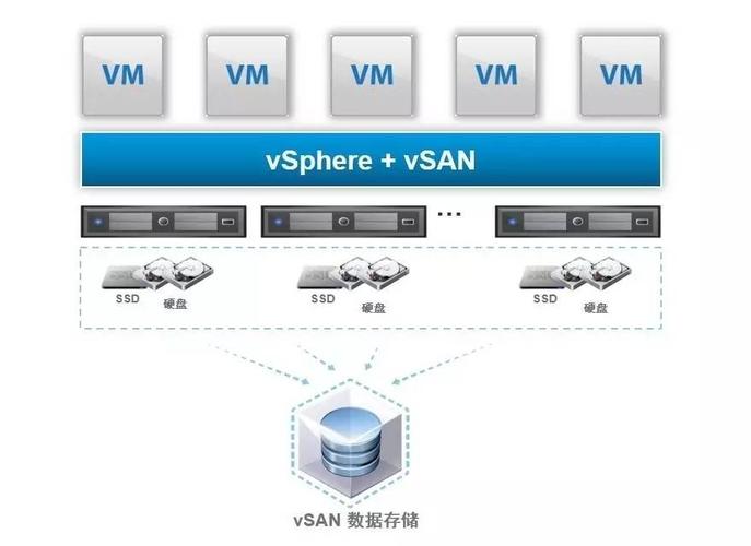 如何解决VSAN报错问题？-图3