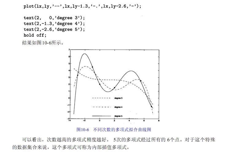 为什么在使用polyfit函数时会出现报错？-图2