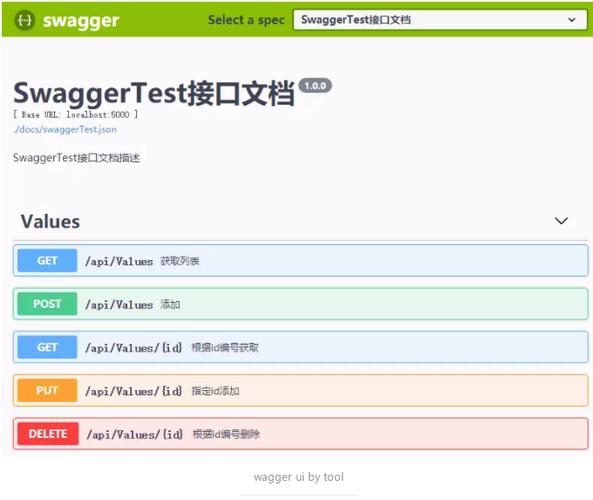 Swagger 报错时，应该如何快速定位并解决问题？-图1