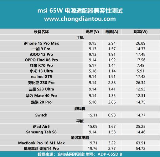 如何查看电脑电源型号？-图1