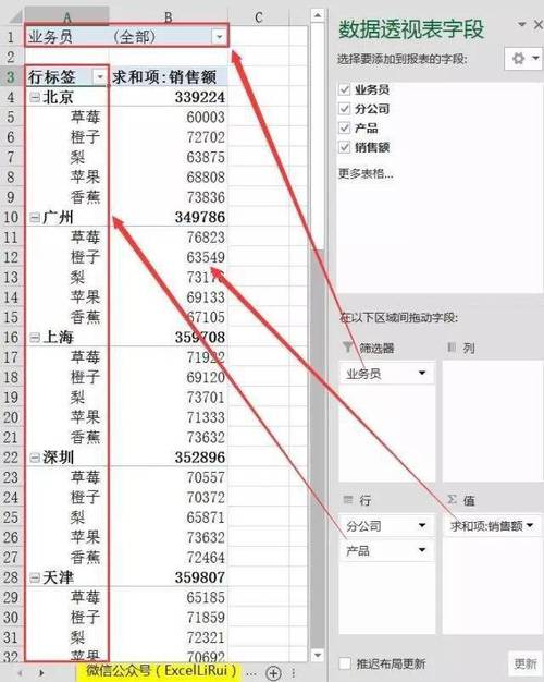 如何更新数据透视表的数据源？-图2