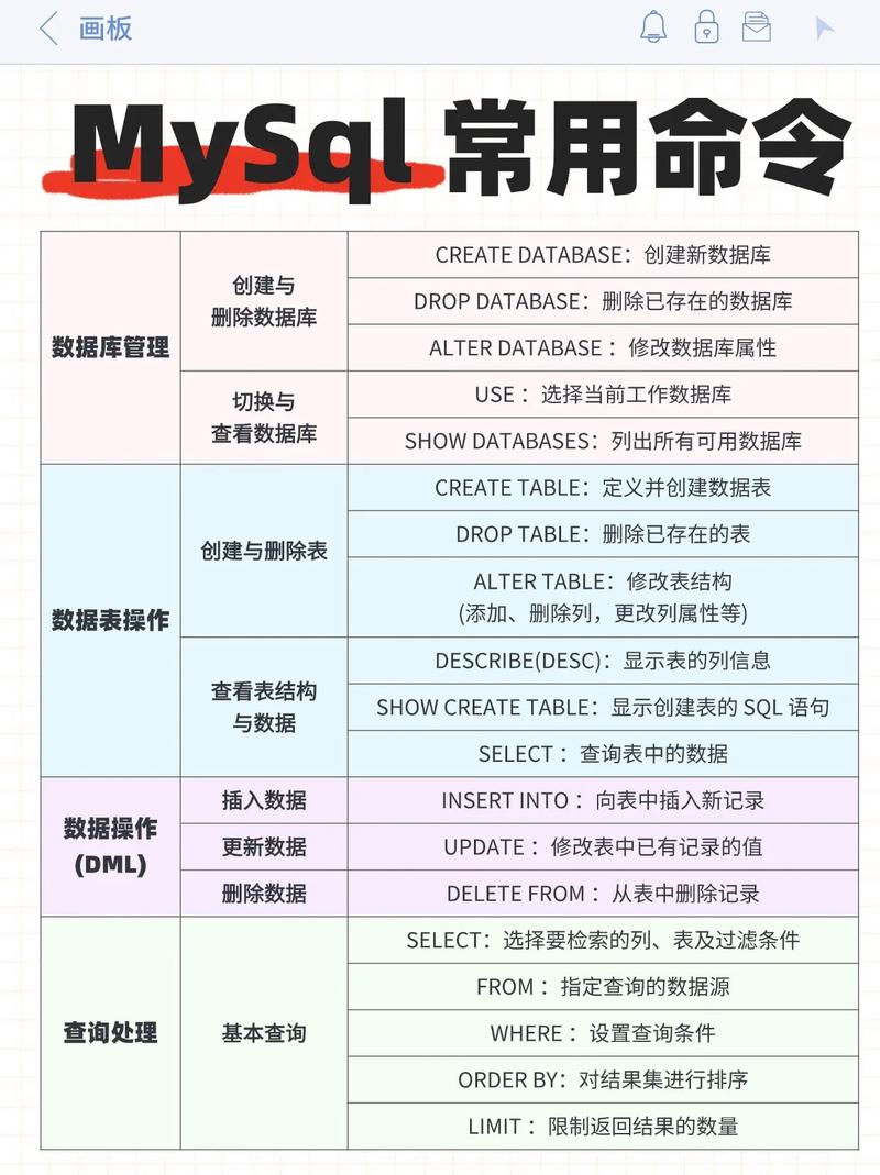 如何高效学习MySQL数据库？-图2