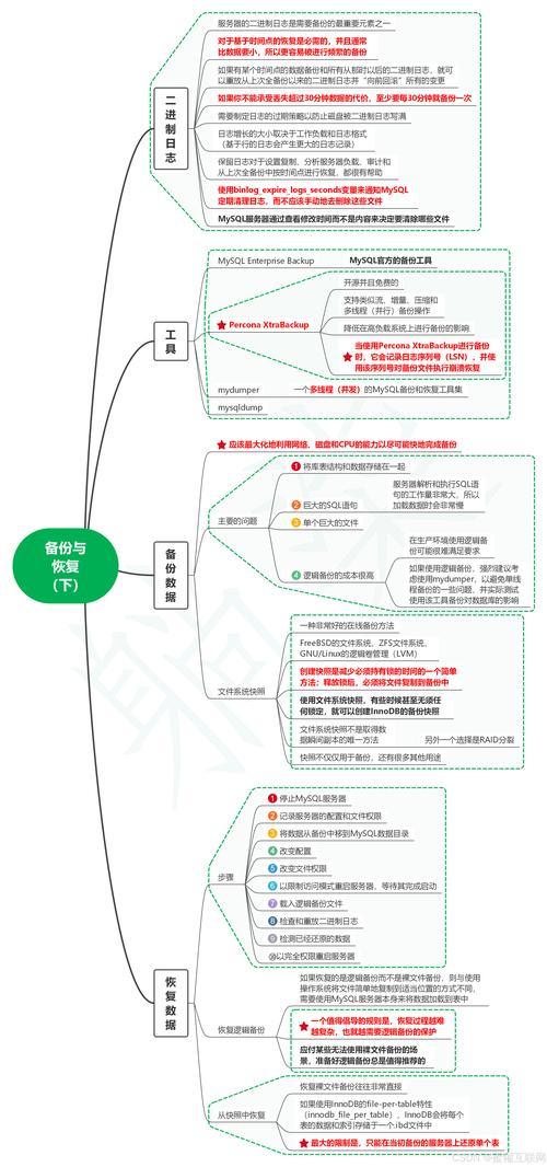 如何高效学习MySQL数据库？-图3