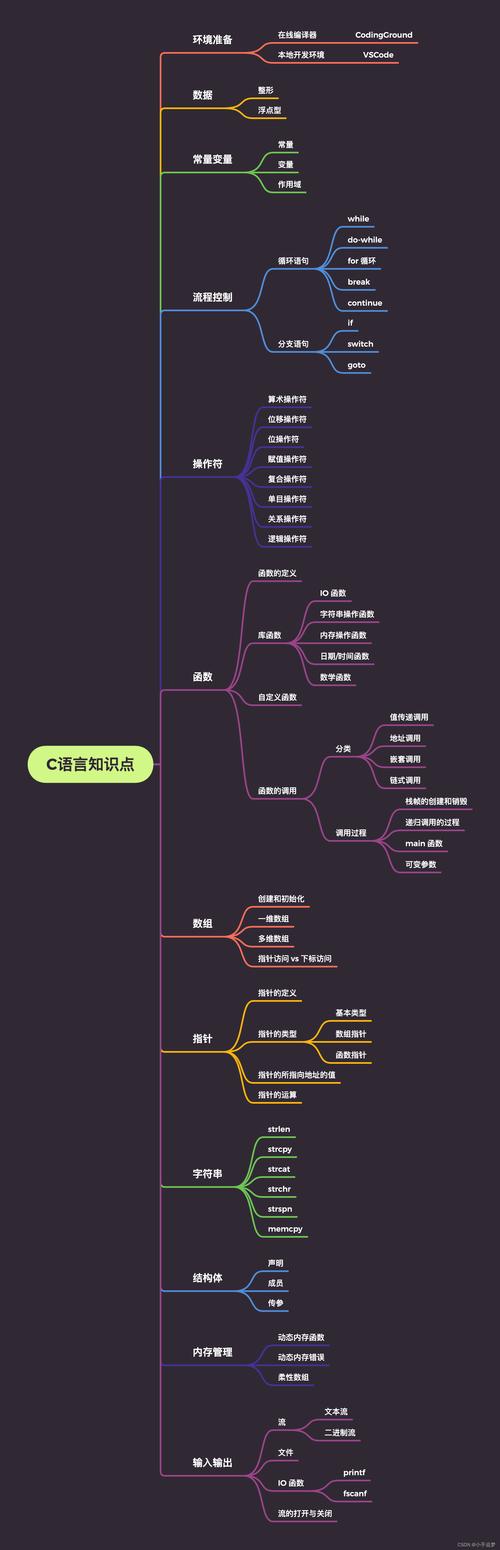 OpenGL 报错，如何解决这个问题？-图2