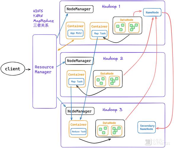 如何在CentOS 7上安装和配置Hadoop？-图1