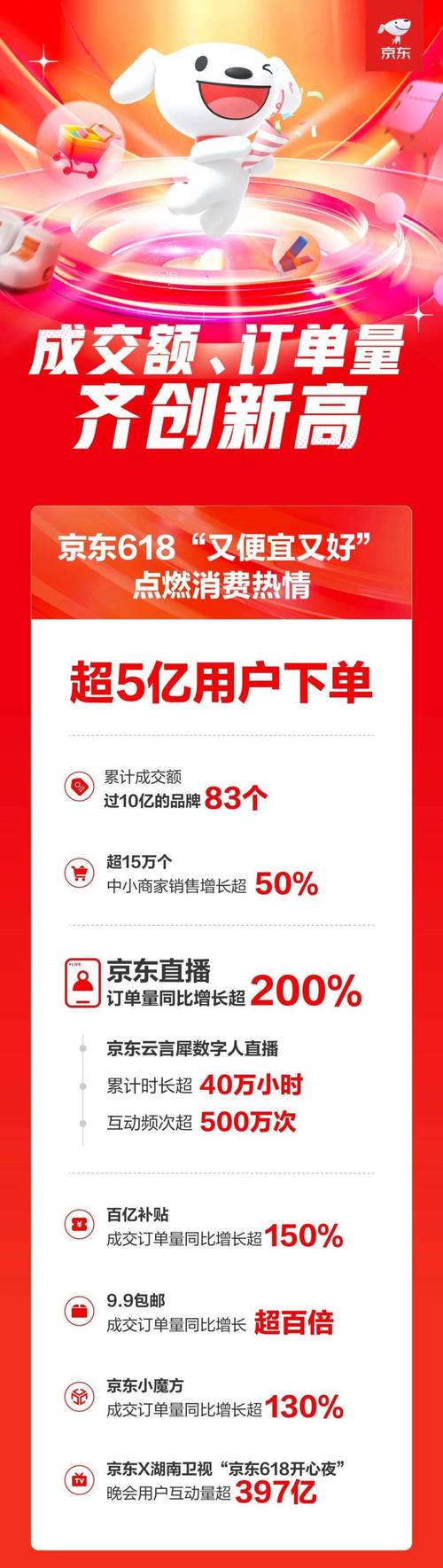 直播人气如何提升？实时下单高效策略揭秘-图2