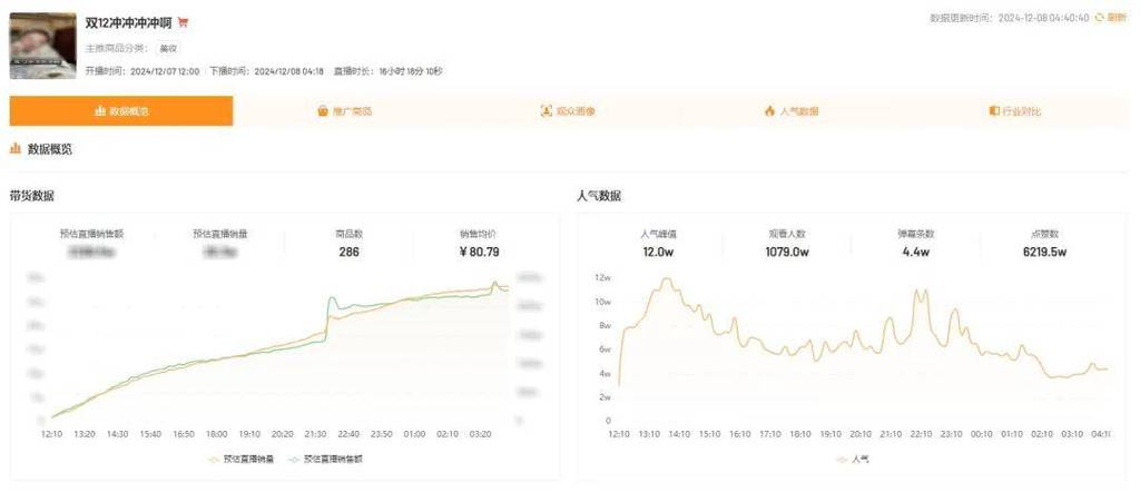 快手直播挂人气自助平台，真的能有效提升直播人气吗？-图2