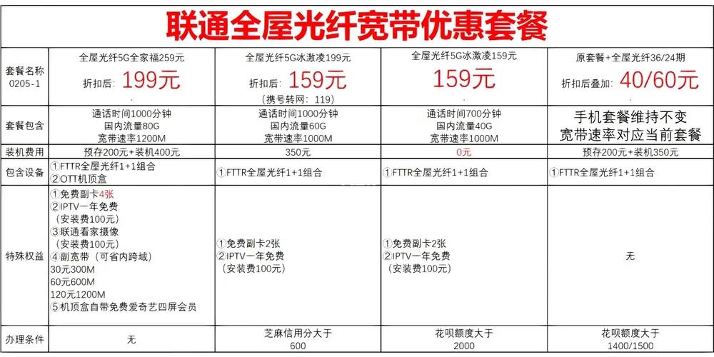 如何查询联通自己的套餐详情？-图2