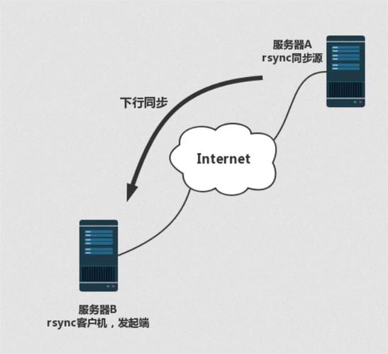 为何我的rsync操作会报错？-图2