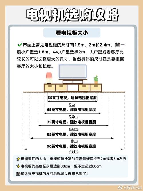 如何选择合适的家用电视机？-图1