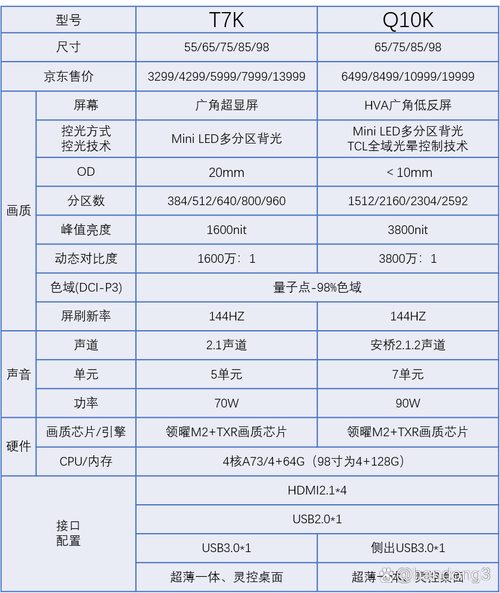 如何选择合适的家用电视机？-图3