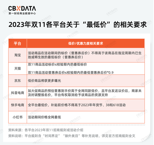 全网低价免费自助下单真的能实现吗？-图3