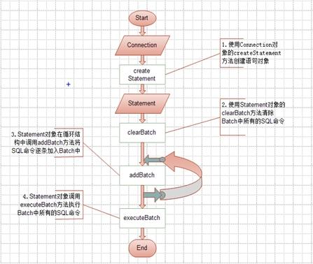 为什么在执行addbatch操作时会出现报错？-图3