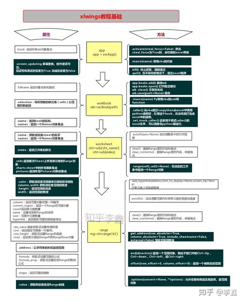 xlwings 报错，如何快速定位并解决常见错误？-图2