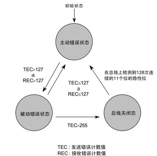 如何解决Ack报错问题？-图1