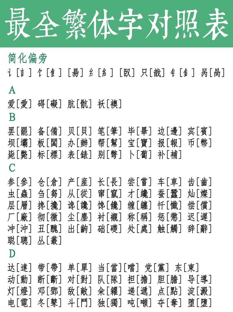 如何将繁体字转化为简体字？-图1