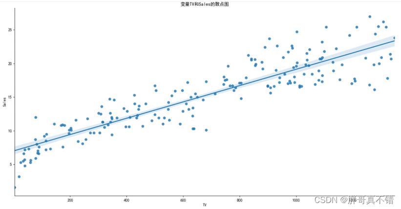 使用Statsmodels时遇到报错，该如何解决？-图3