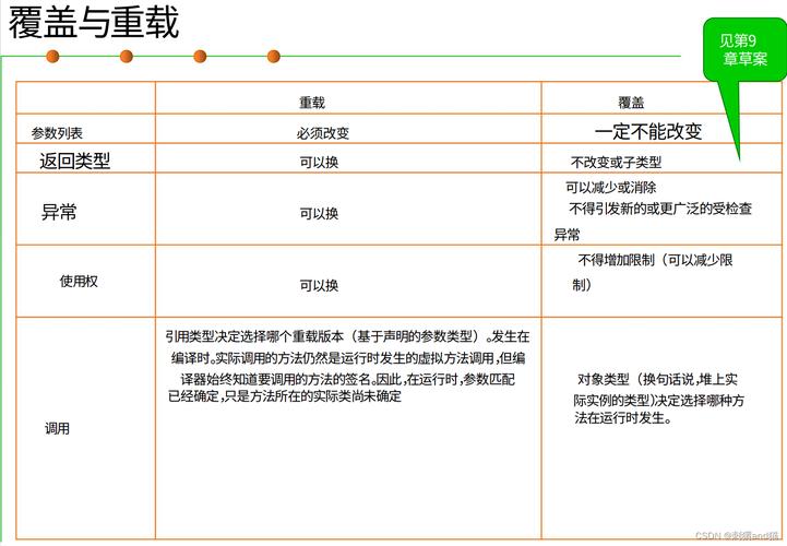 如何深入理解面向对象编程的核心概念与应用？-图2