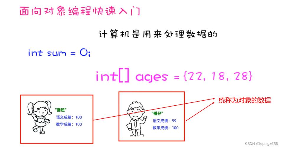 如何深入理解面向对象编程的核心概念与应用？-图3