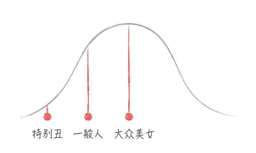 如何全面分析一个人？探索深入了解他人的方法-图1