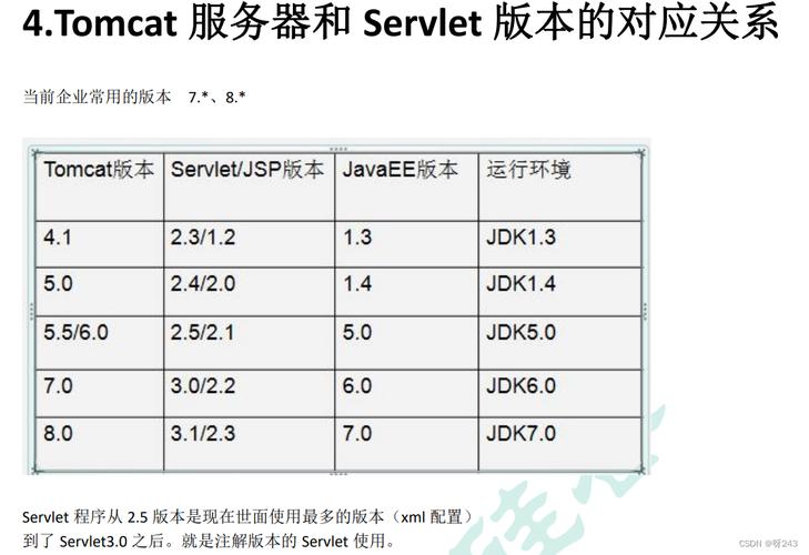 为何会出现 XMLVersion 报错？如何解决？-图1