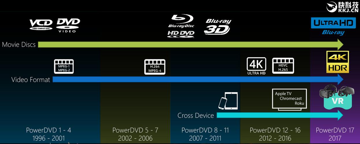 PowerDVD报错，如何解决播放问题？-图2