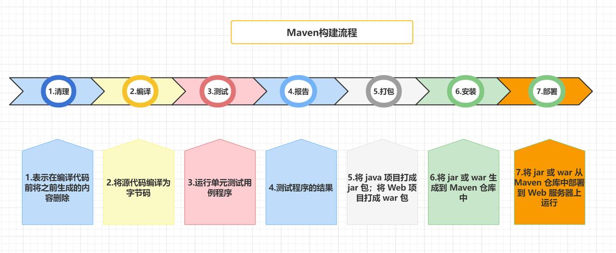 如何在IDEA中配置Maven？-图1