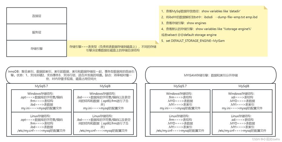 如何在CentOS 7上配置MySQL？-图1