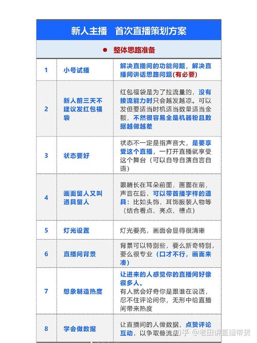 新手如何入门直播？掌握这些技巧让你轻松开启直播之旅！-图1