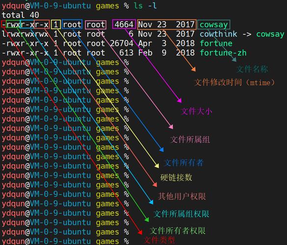 Linux中如何查找文件？-图1