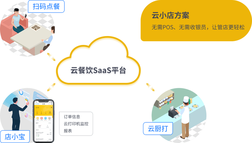 云小店24小时下单平台，真的能随时满足购物需求吗？-图1