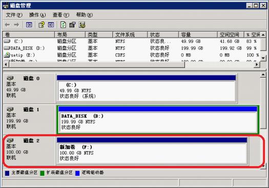 如何在CentOS系统中正确挂载光盘？-图1