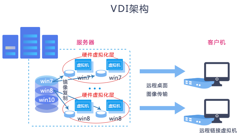 VDI报错，如何快速定位并解决虚拟桌面环境中的常见问题？-图2