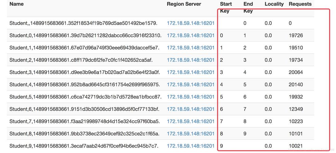 HBase Put操作报错应该如何解决？-图2