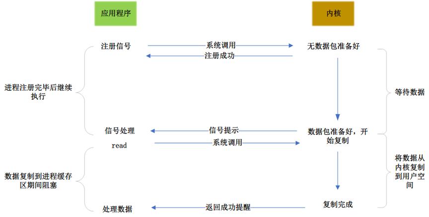 为何在使用recvfrom函数时会出现错误？-图3