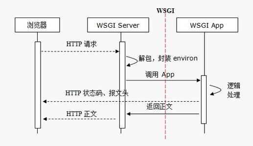 为何在使用recvfrom函数时会出现错误？-图2