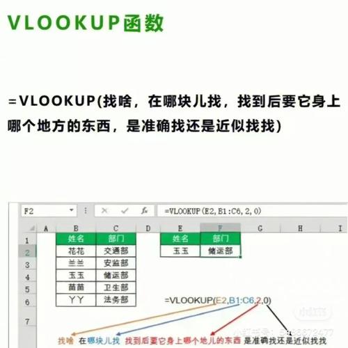 lookup 报错时，应该如何解决？-图2