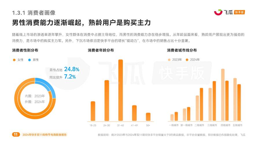 如何进行快手电商数据查询？-图1