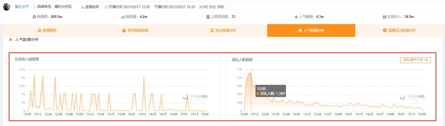 如何进行快手电商数据查询？-图3