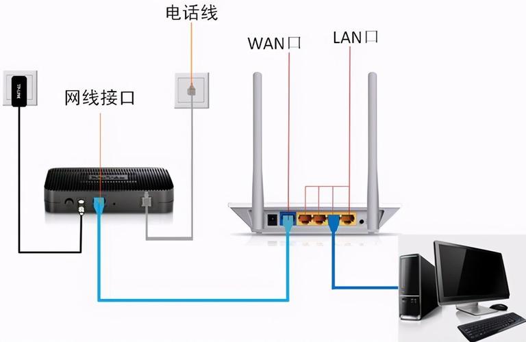 光猫如何与路由器进行连接？-图1