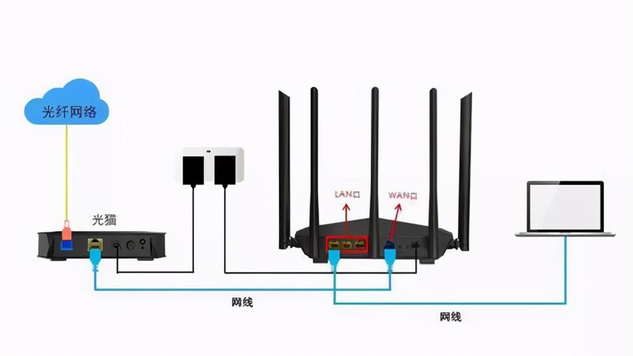 光猫如何与路由器进行连接？-图2