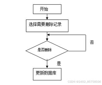 如何解读和应对文章中的‘报错框图’？-图3