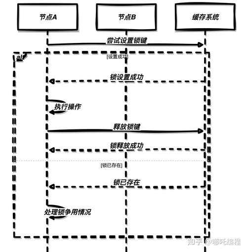 Redis如何实现分布式锁机制？-图1