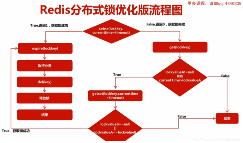 Redis如何实现分布式锁机制？-图3